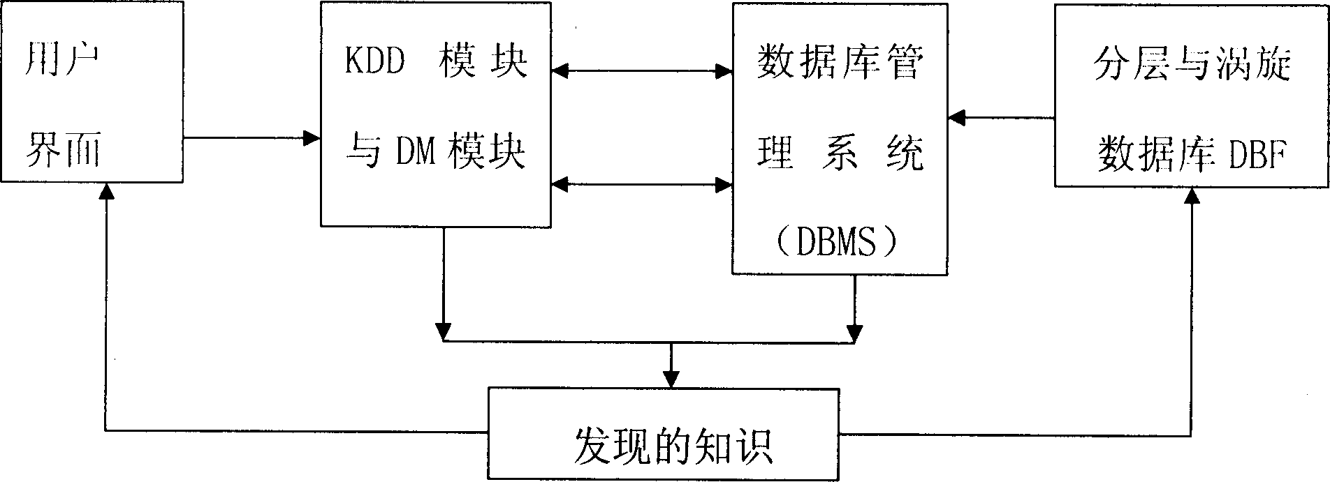 Layered liquified natural gas, and alarm device for detecting vortex