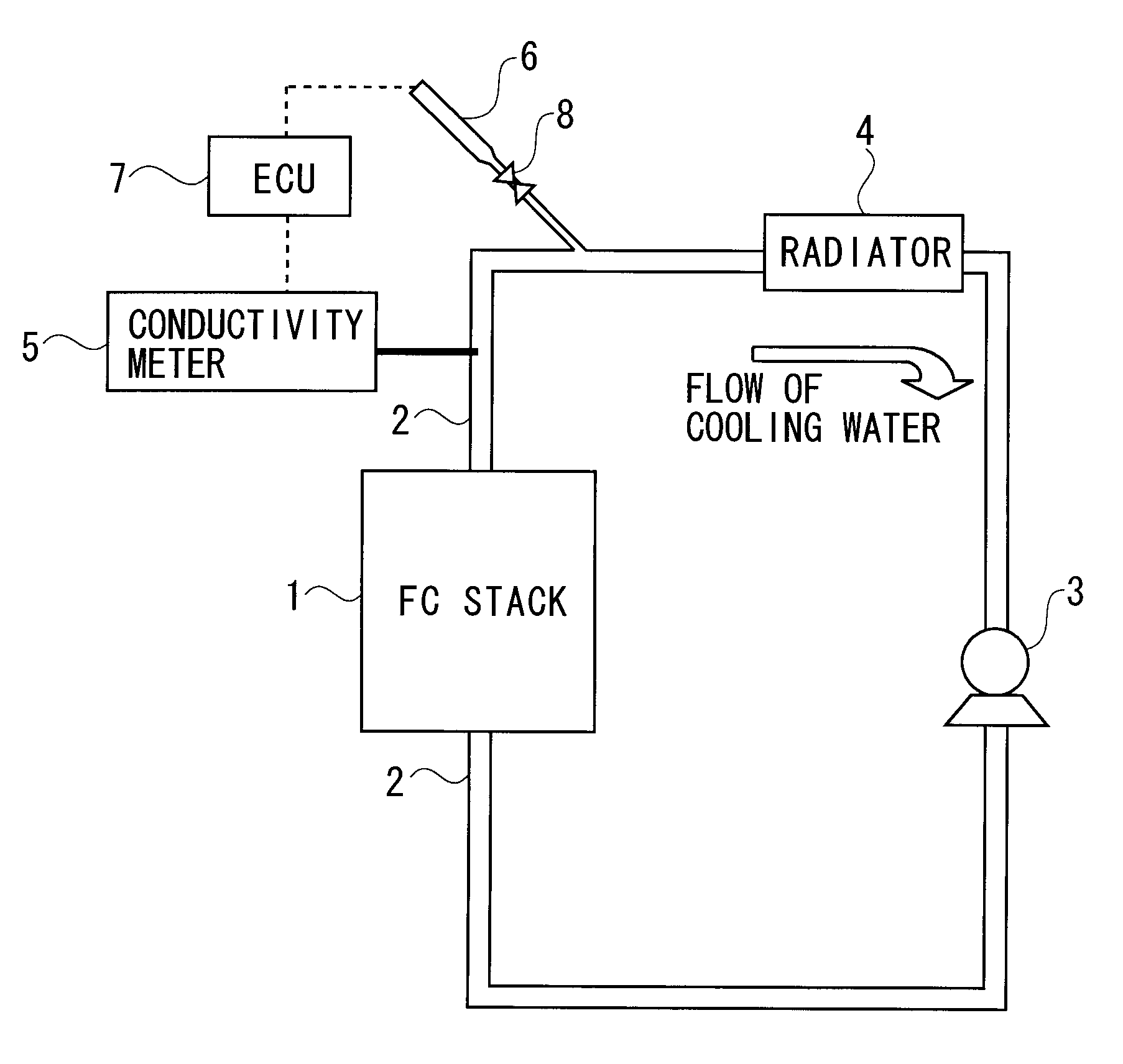 Cooling apparatus for fuel cell