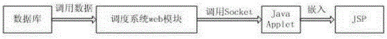 A data display method in distribution network automation system