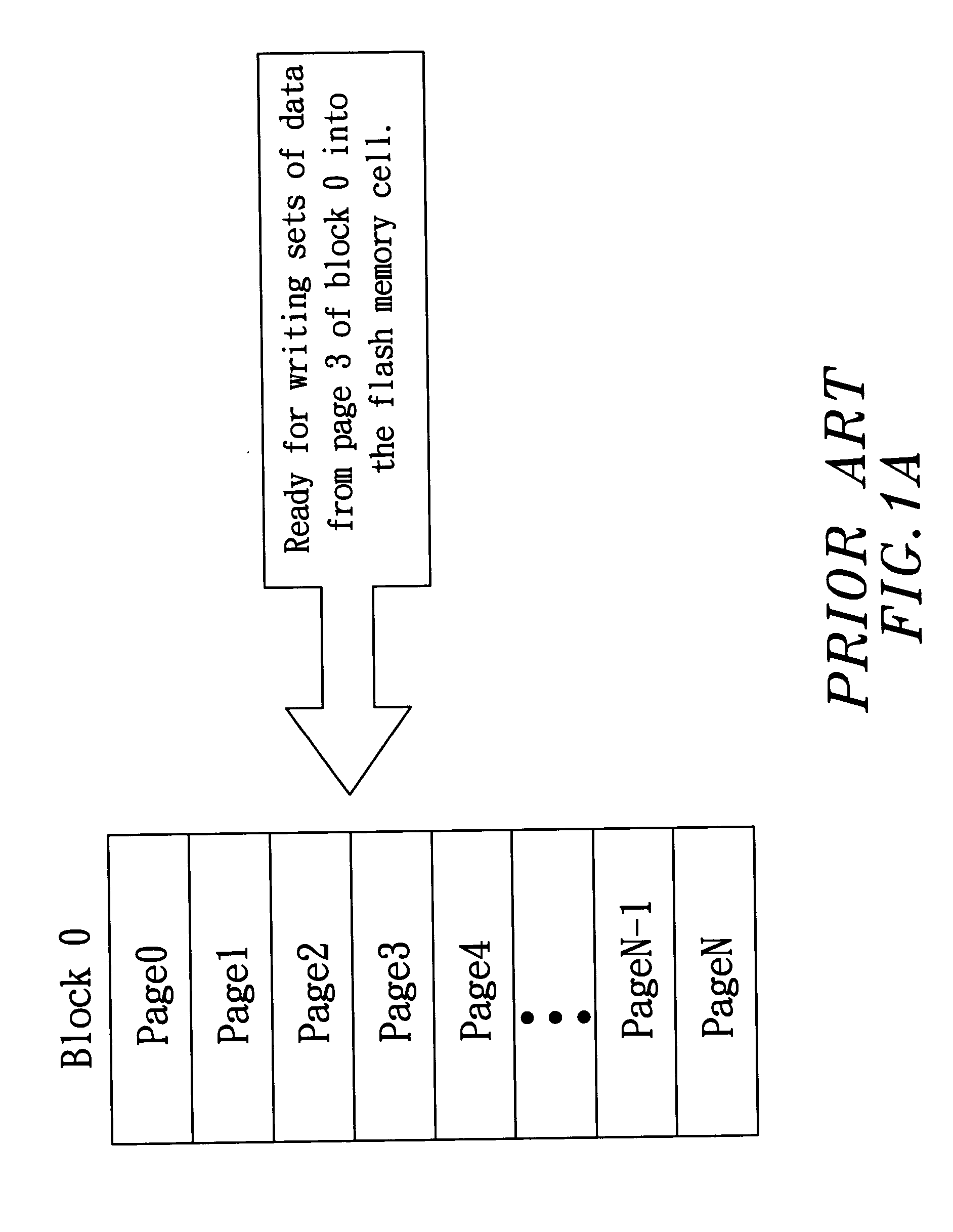 Access and data management method using double parallel tracks for flash memory cells