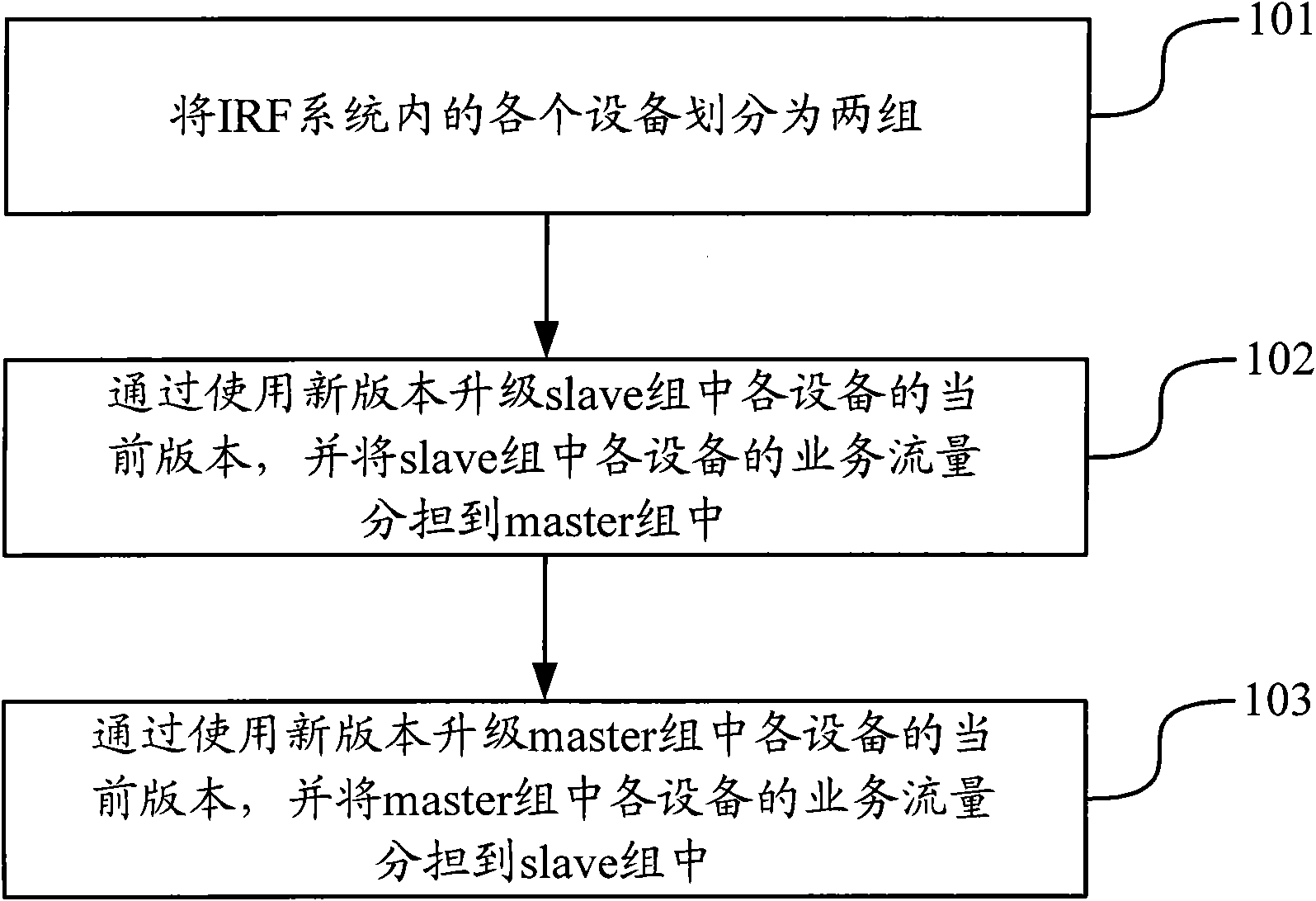 Intelligent resilient framework (IRF) system-based method and system for upgrading box type equipment