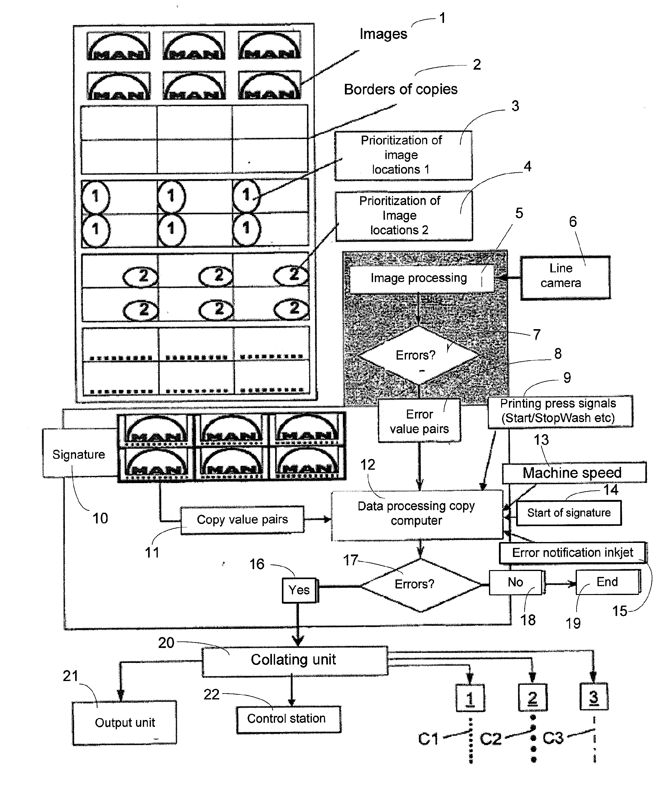 Weighted Sheet Inspection