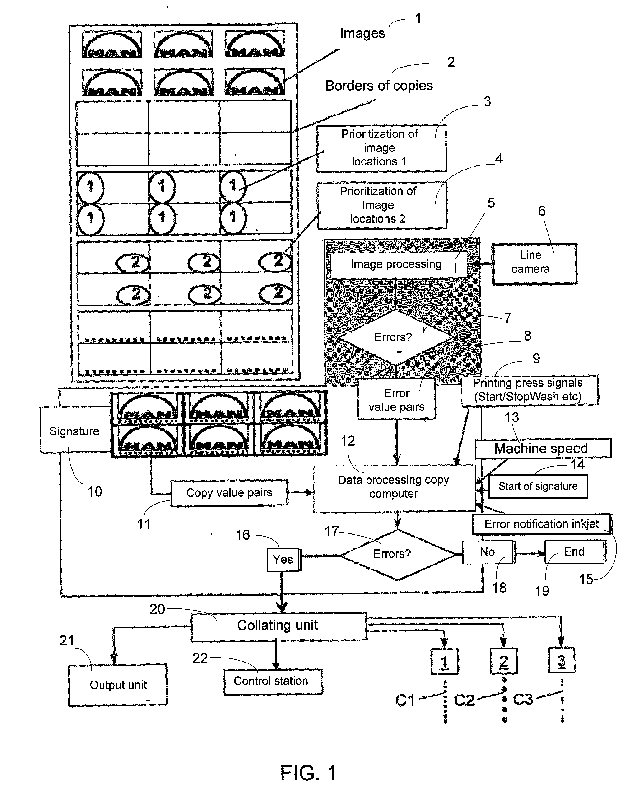 Weighted Sheet Inspection