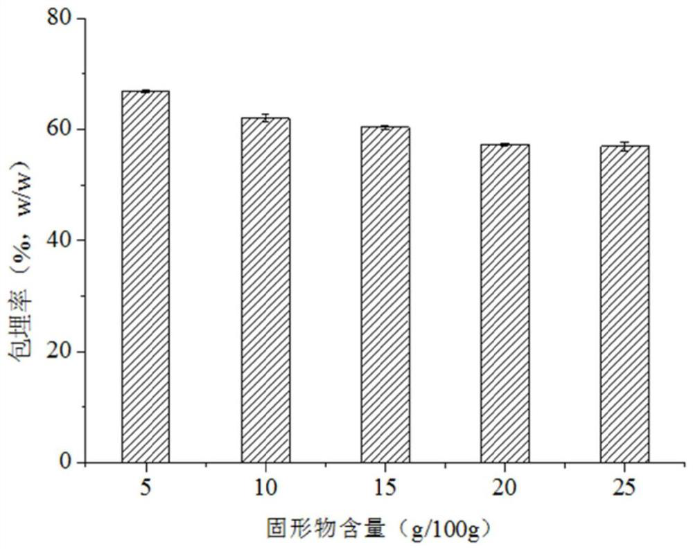 A kind of pH-sensitive starch-based microcapsules and preparation method thereof