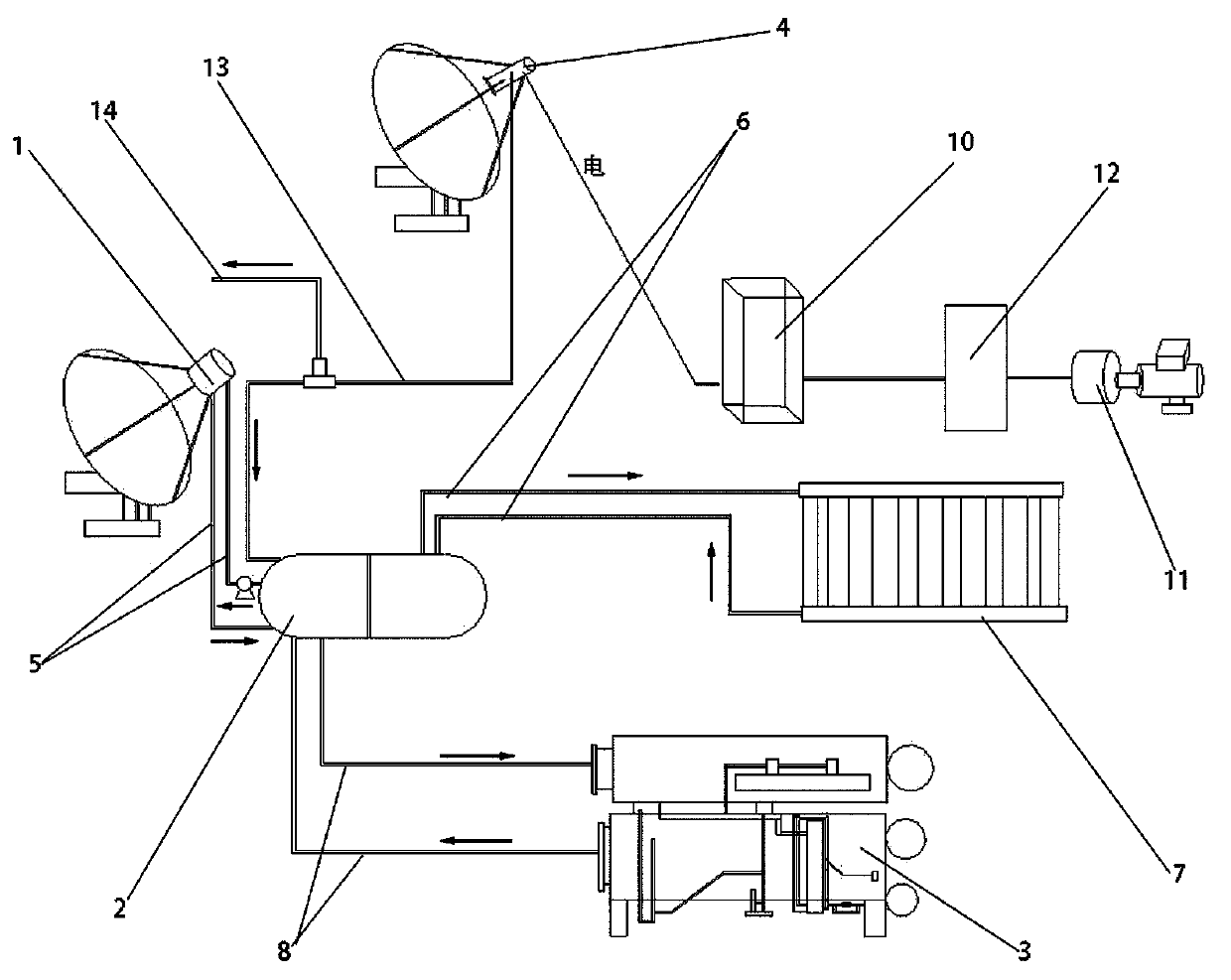 Disc type solar heating, refrigeration and power generation combined system