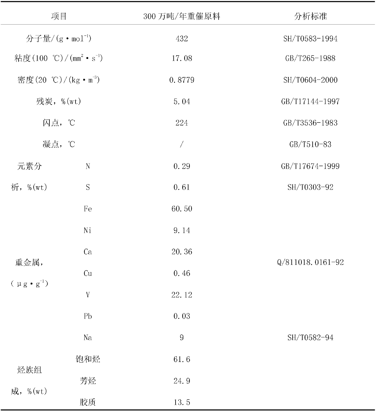 Preparation method of in-situ crystallization catalytic cracking catalyst