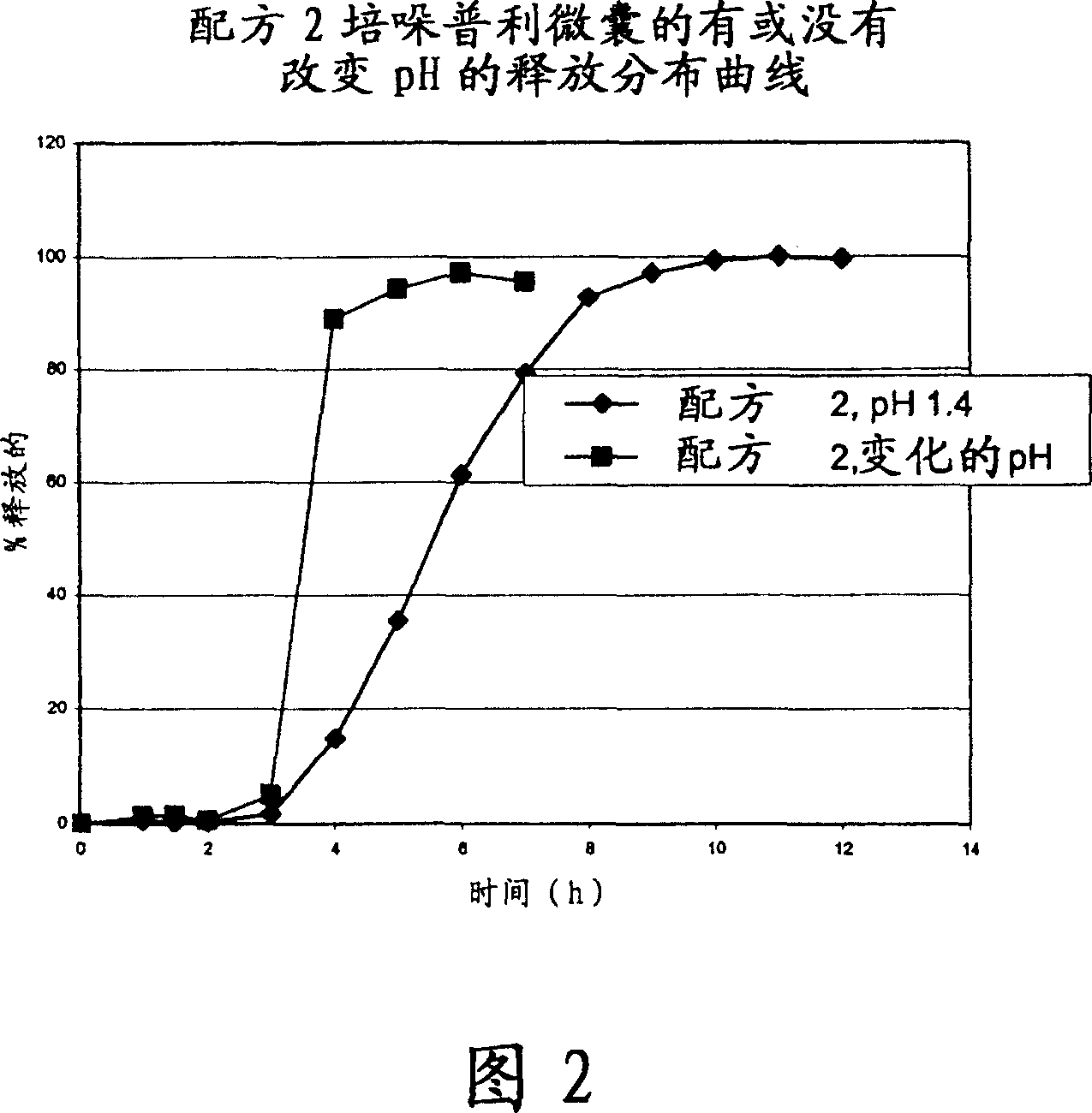 Microcapsules for the delayed, controlled release of perindopril