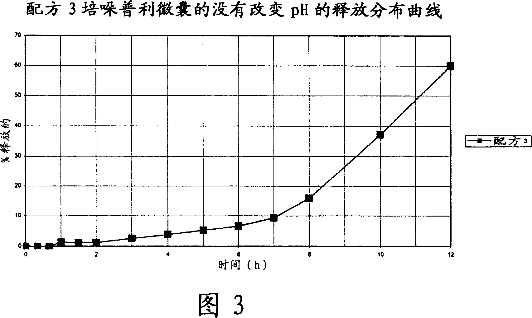 Microcapsules for the delayed, controlled release of perindopril