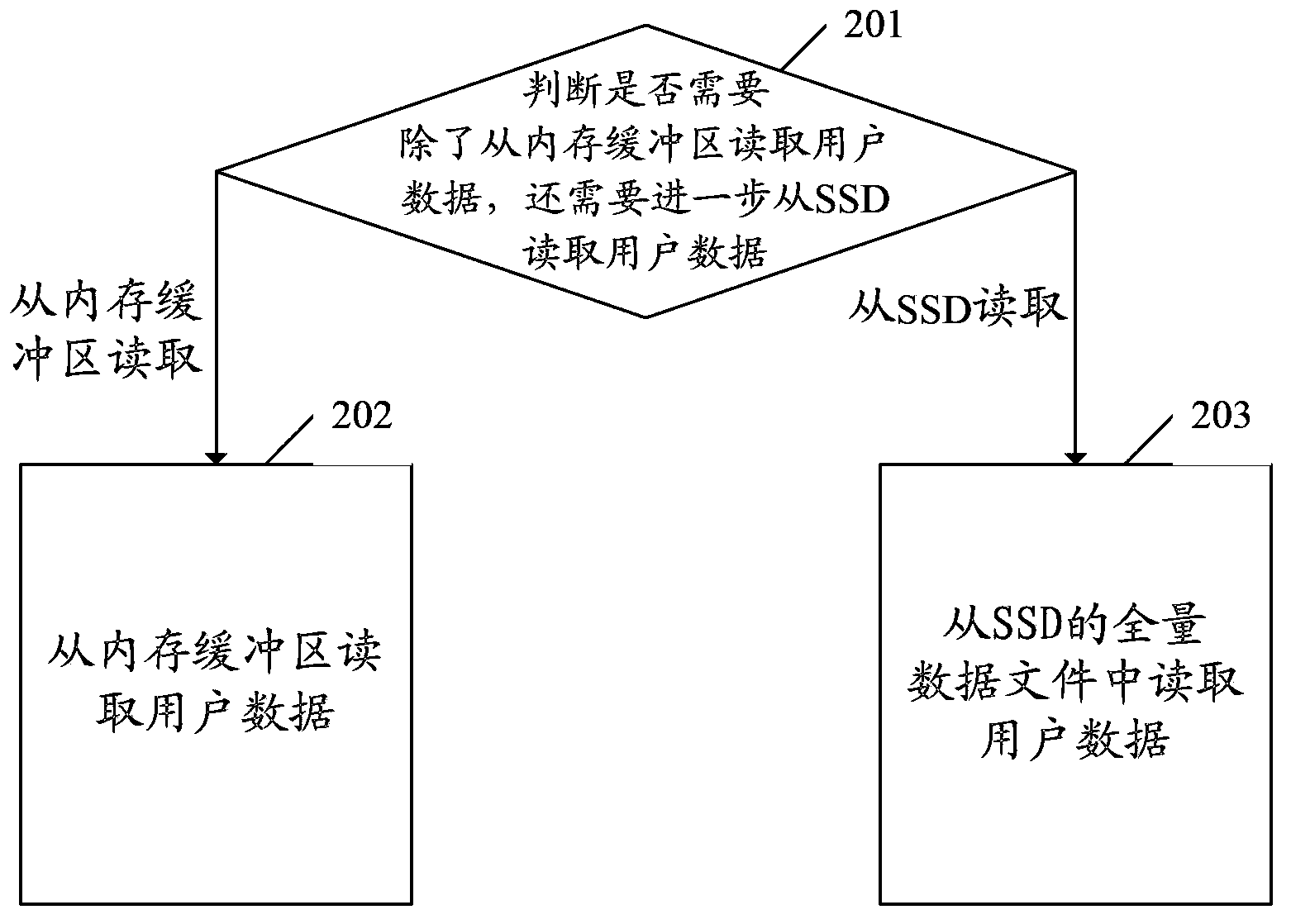 Data processing method and system supporting non-random write mode