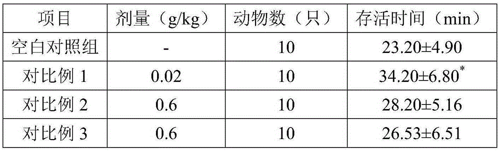 Traditional Chinese medicine for treating arteriosclerosis and coronary heart disease as well as preparation method and application thereof