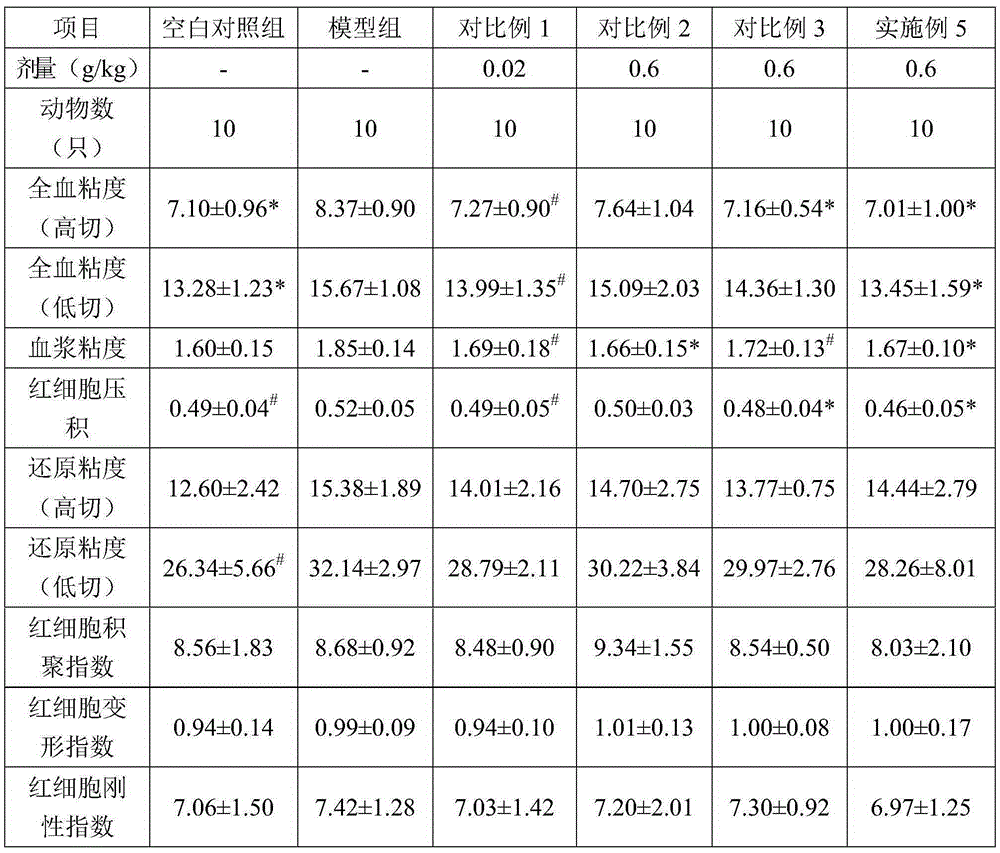 Traditional Chinese medicine for treating arteriosclerosis and coronary heart disease as well as preparation method and application thereof