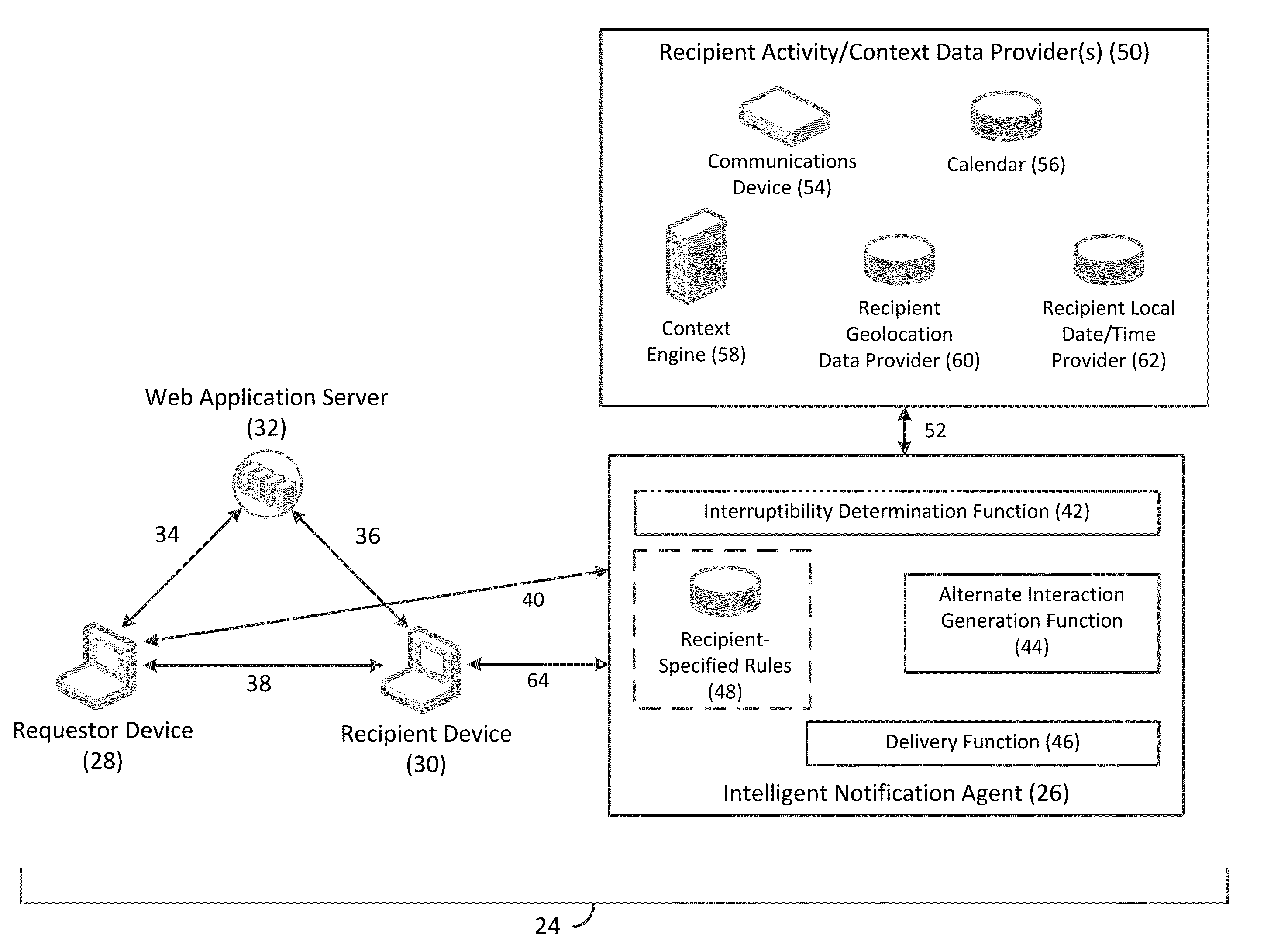 Intelligent notification of requests for real-time online interaction via real-time communications and/or markup protocols, and related methods, systems, and computer-readable media