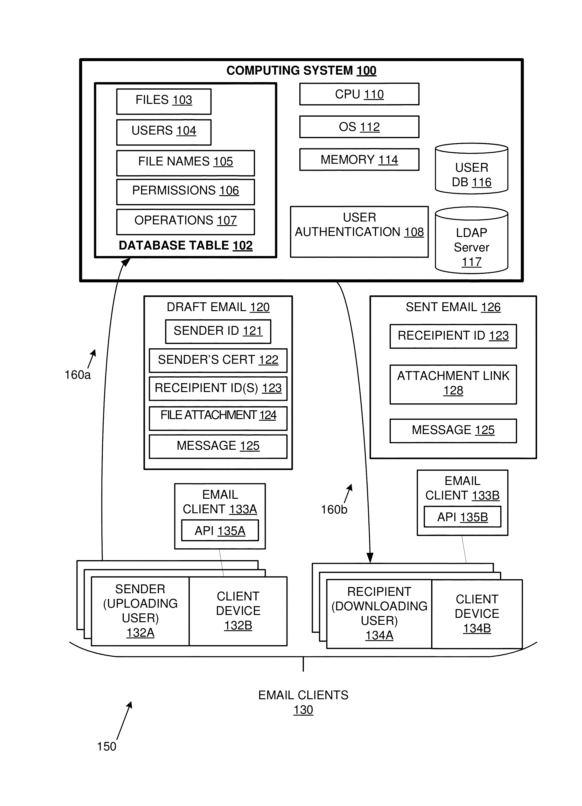 Authorizing access by email and sharing of attachments