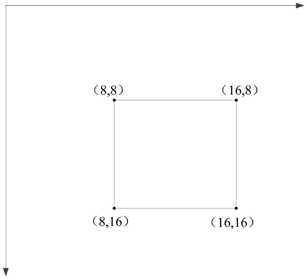 Video encoding method and device, electronic equipment and storage medium