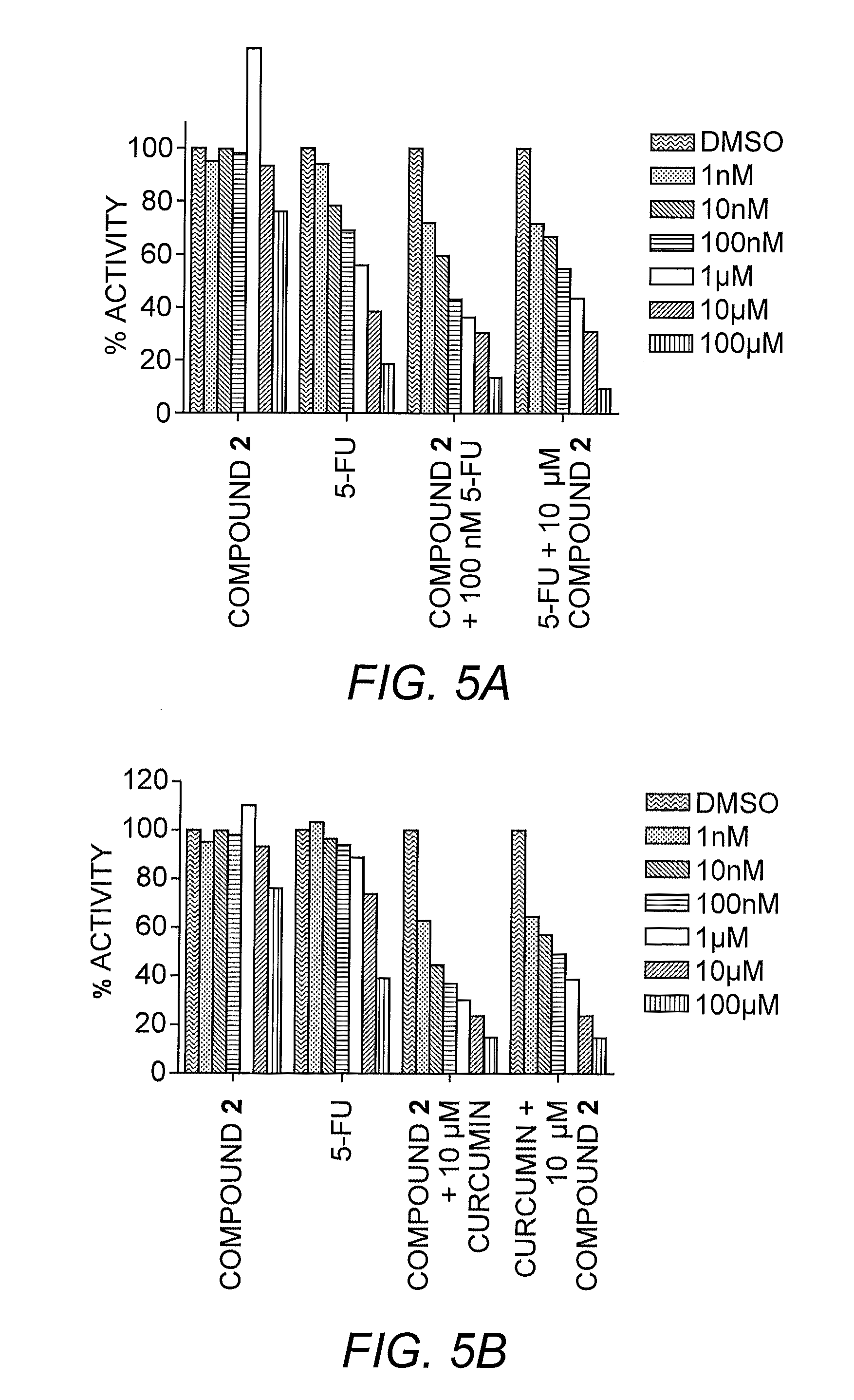 Microrna modulators and method for identifying and using the same