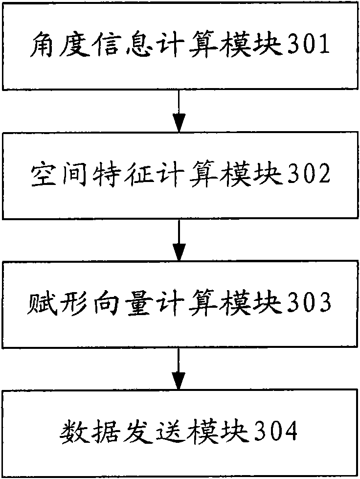 Multicast transmit beamforming method and system based on angle information