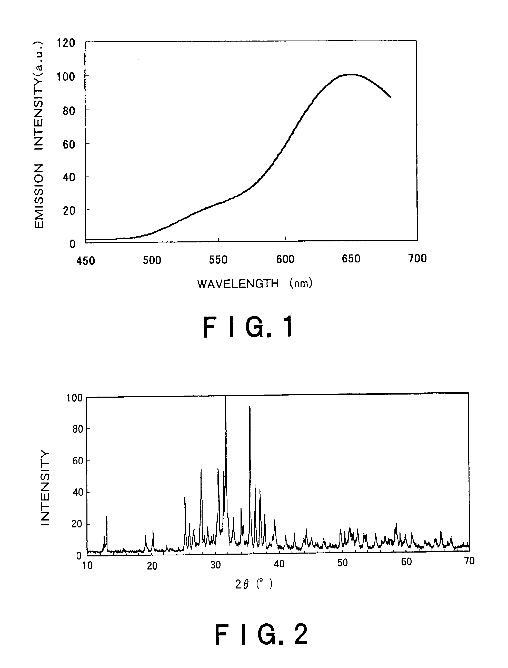 Process for production of fluorescent substance