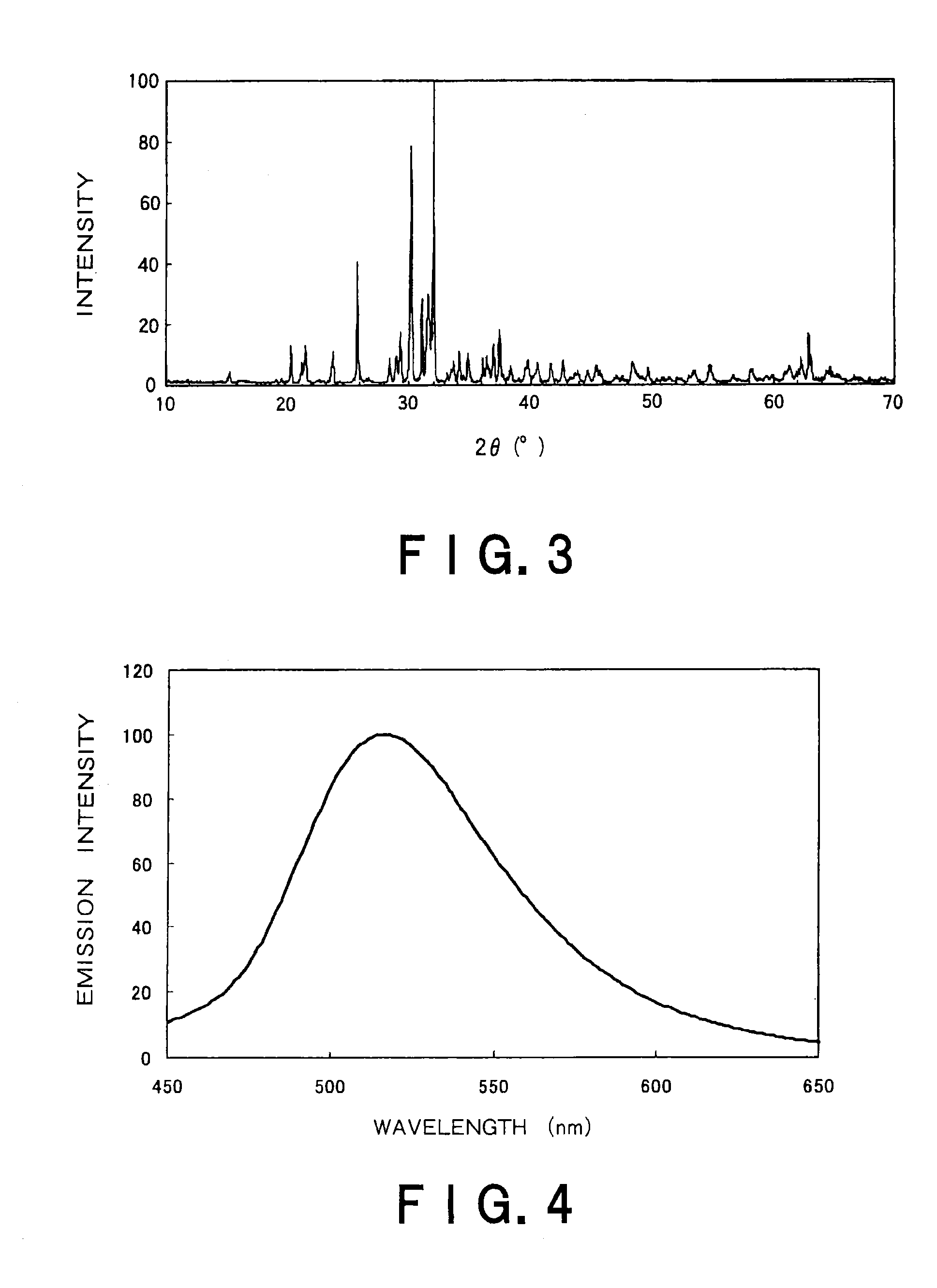 Process for production of fluorescent substance