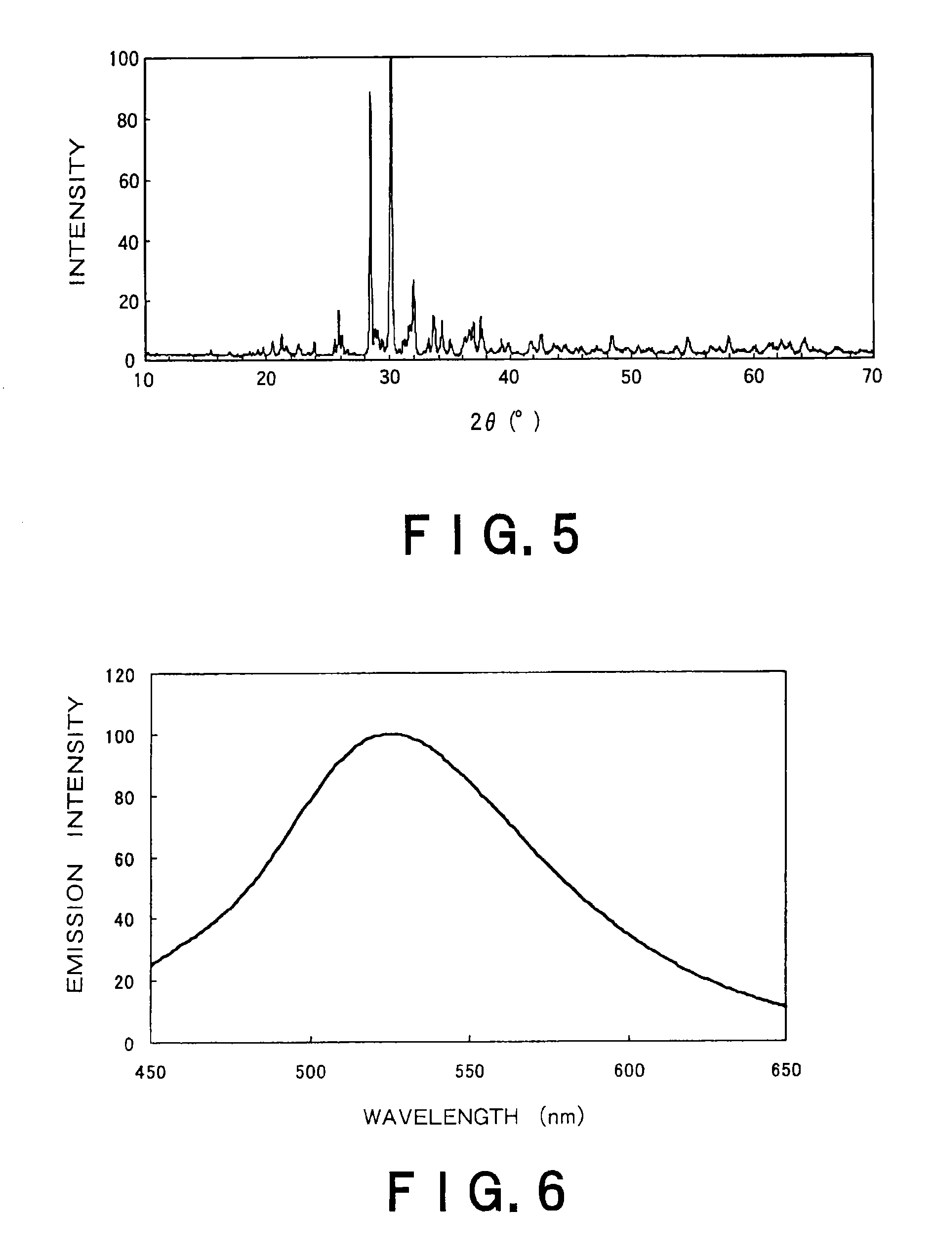 Process for production of fluorescent substance