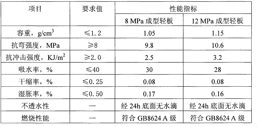 Light decorative plate material with high doping quantity of fly ash