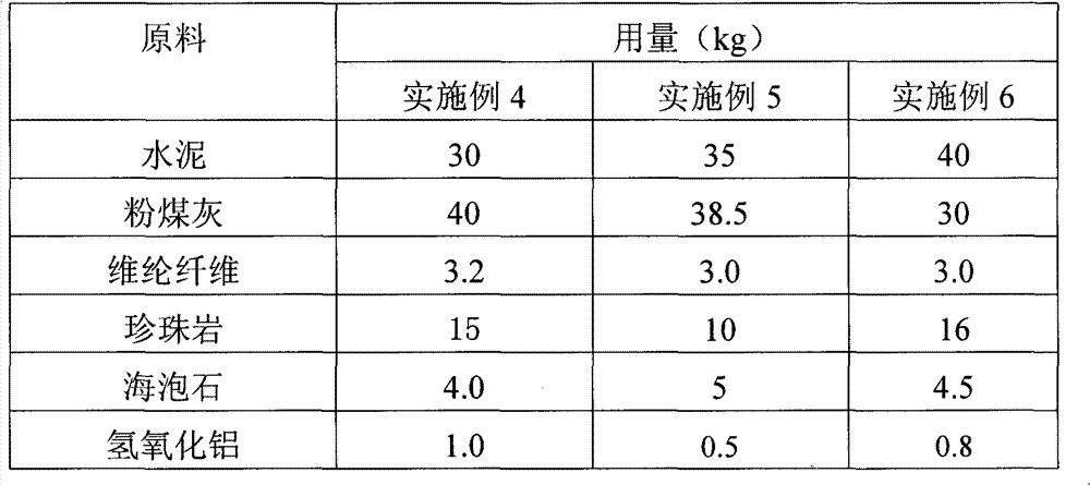 Light decorative plate material with high doping quantity of fly ash