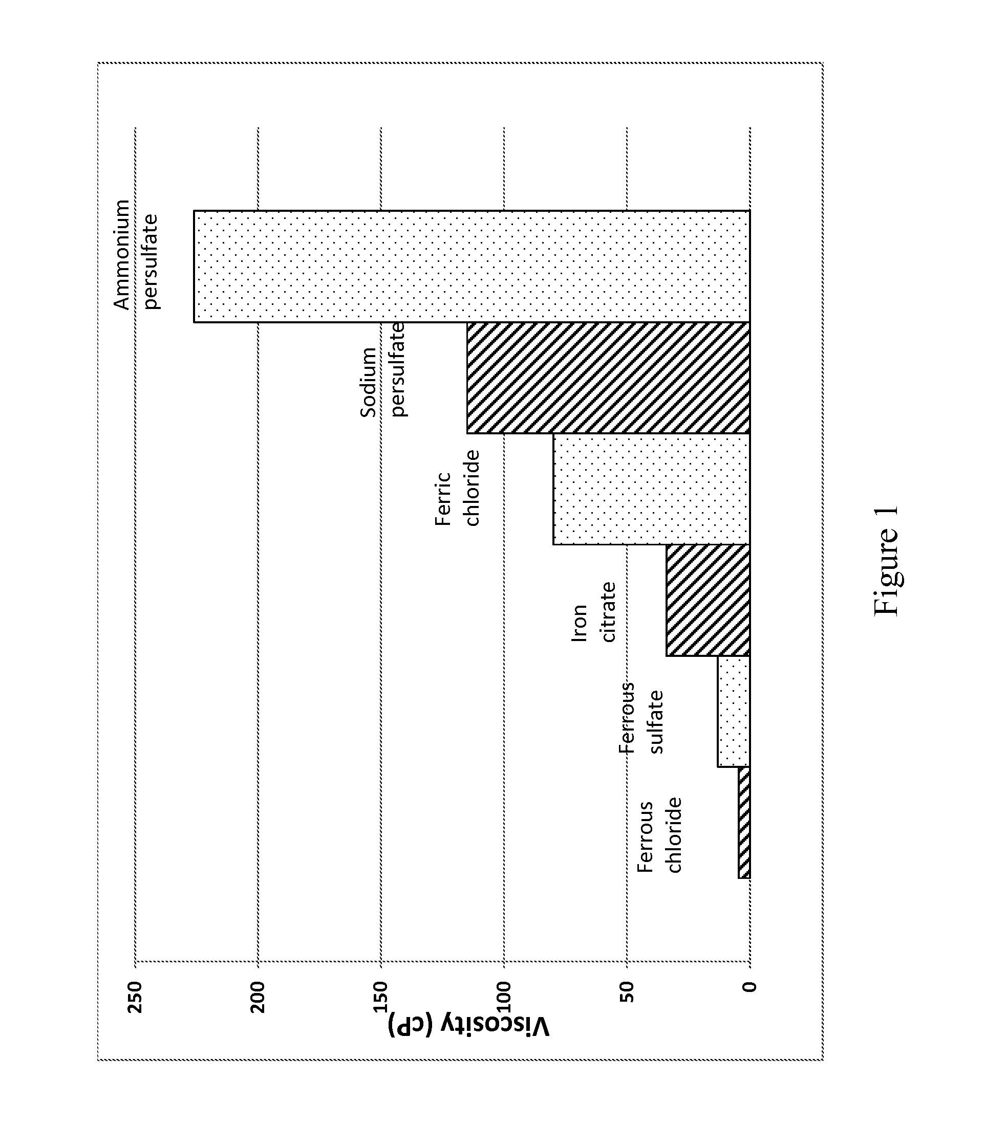 Breakers Containing Iron Compounds and their Methods of Use