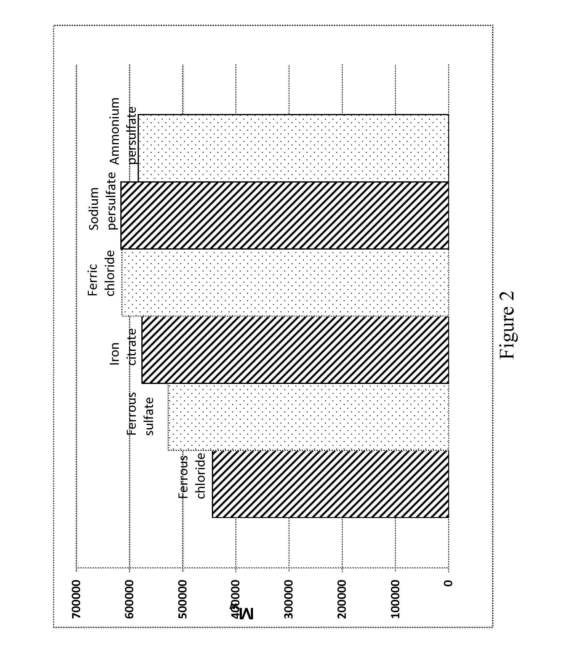 Breakers Containing Iron Compounds and their Methods of Use