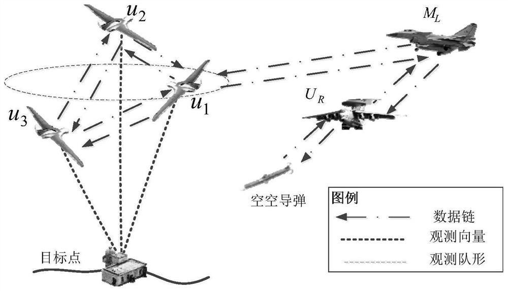 A precise target positioning and strike method based on manned/unmanned aerial vehicle cooperative combat system