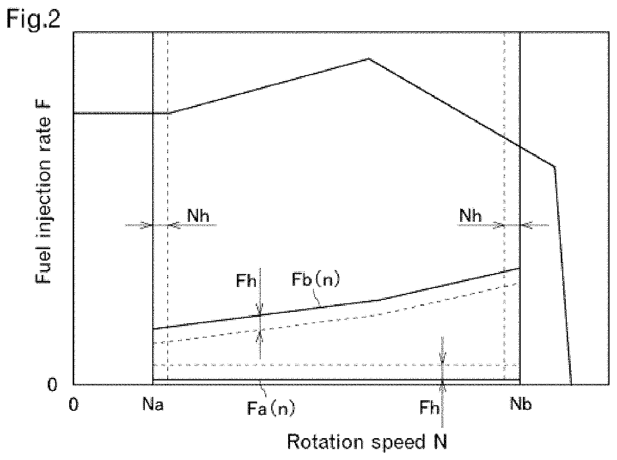 EGR device