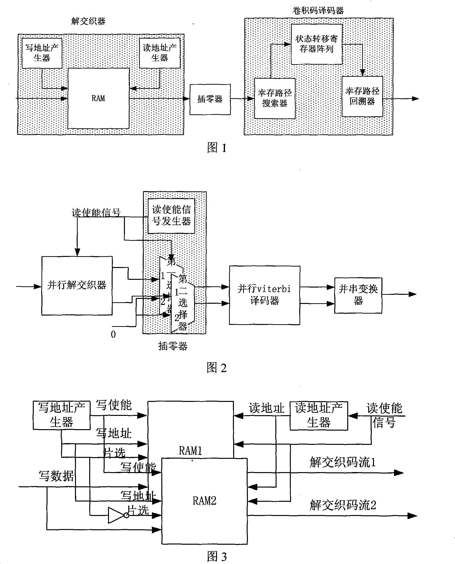 Parallel channel decoding apparatus applied in radio multimedia sensor network