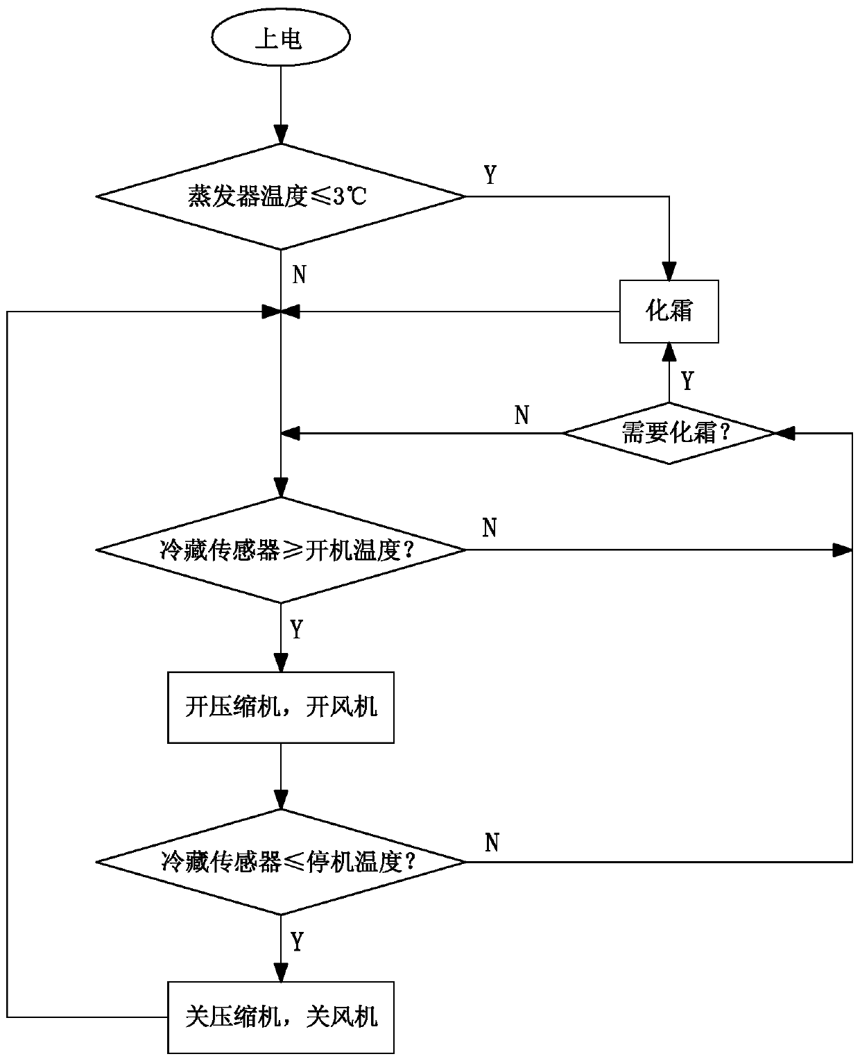 A control system for an air-cooled refrigerator