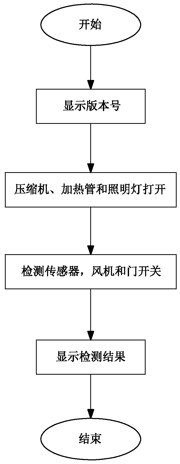 A control system for an air-cooled refrigerator