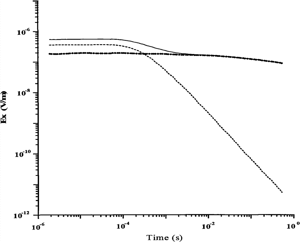 Method for realizing oil-gas detection by applying long-offset distance transient electromagnetic array method