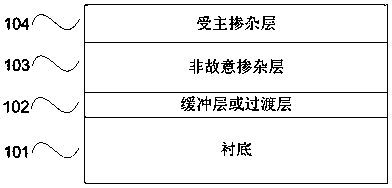 A kind of preparation method of p-type gan and algan semiconductor material