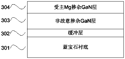 A kind of preparation method of p-type gan and algan semiconductor material