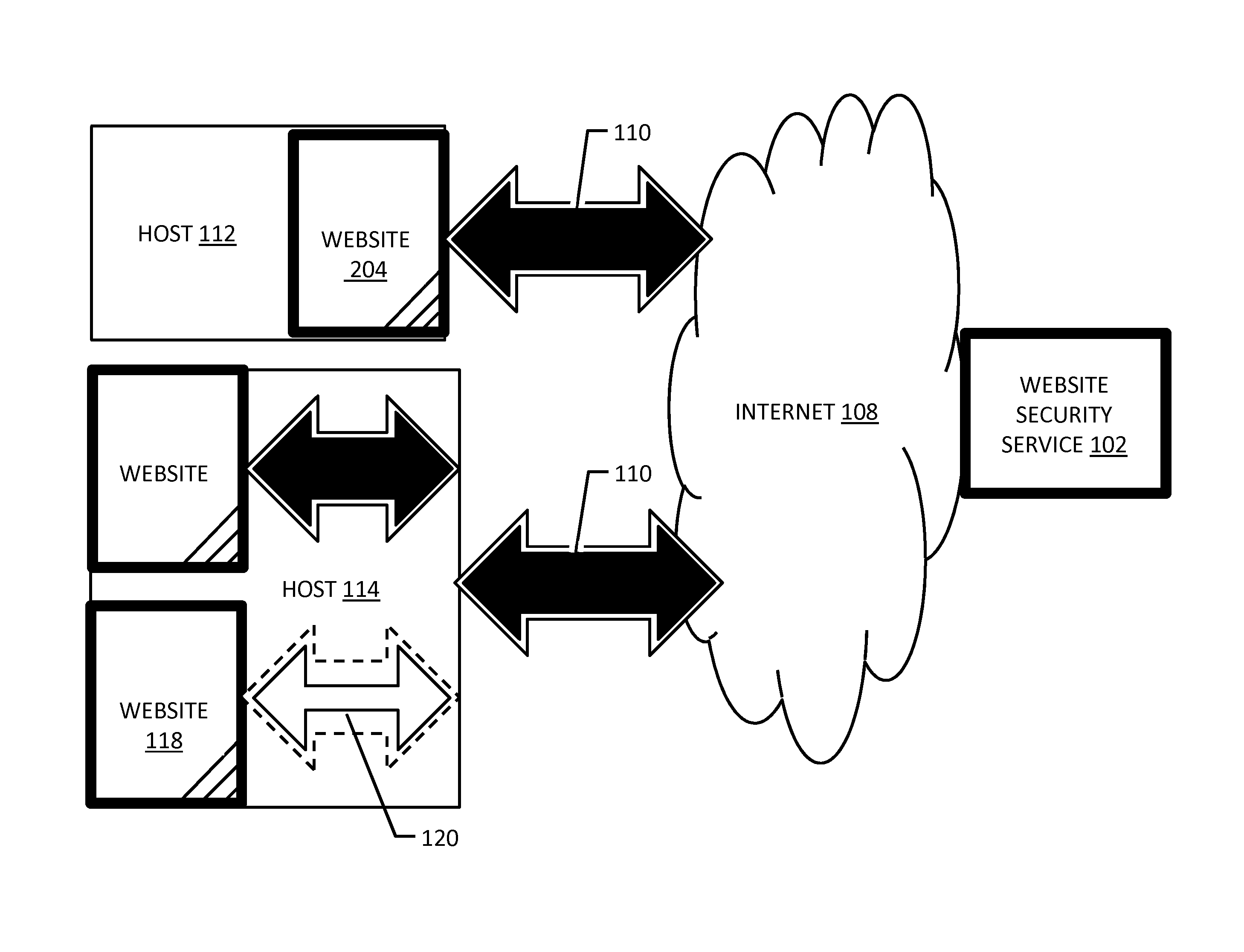 Selective website vulnerability and infection testing