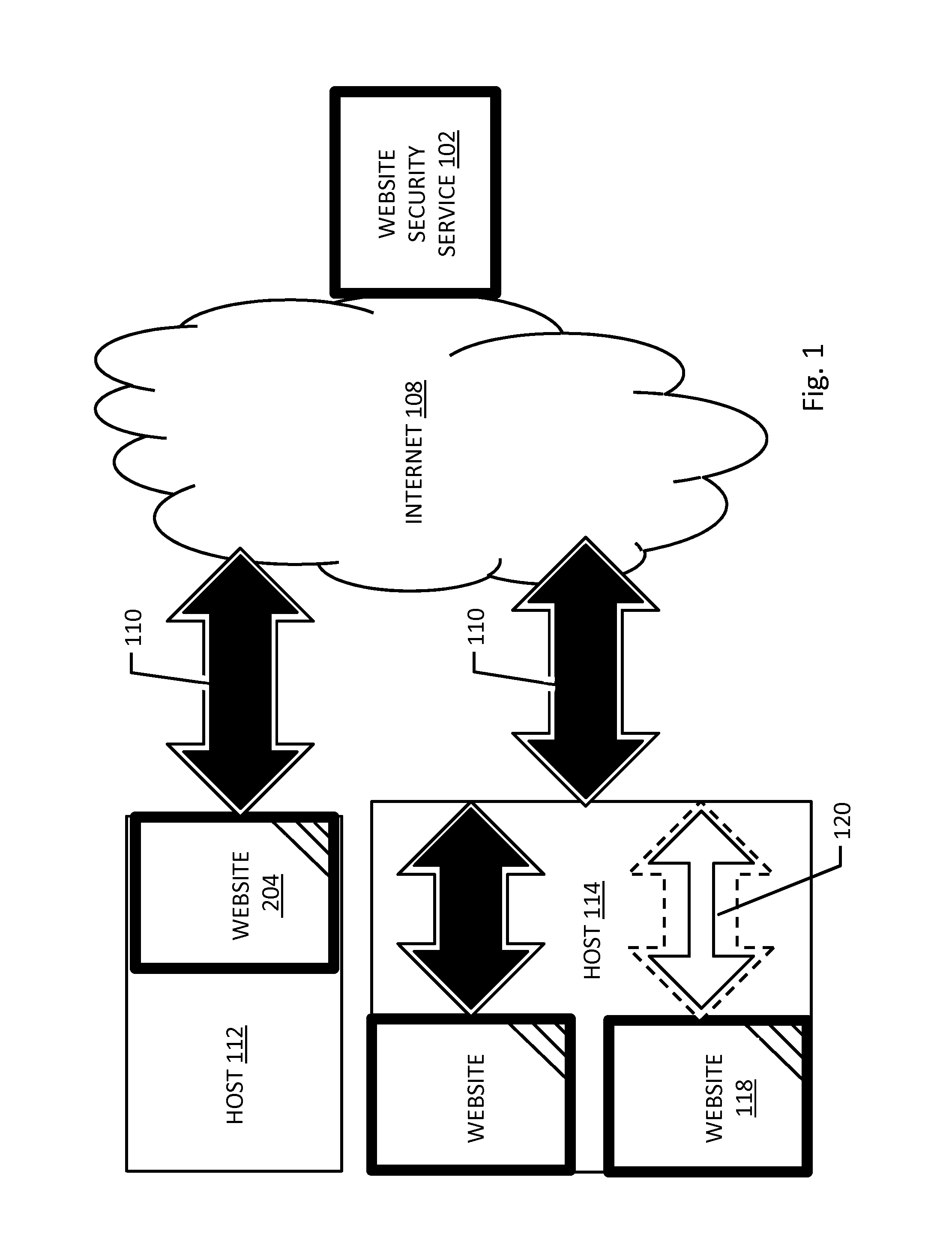 Selective website vulnerability and infection testing