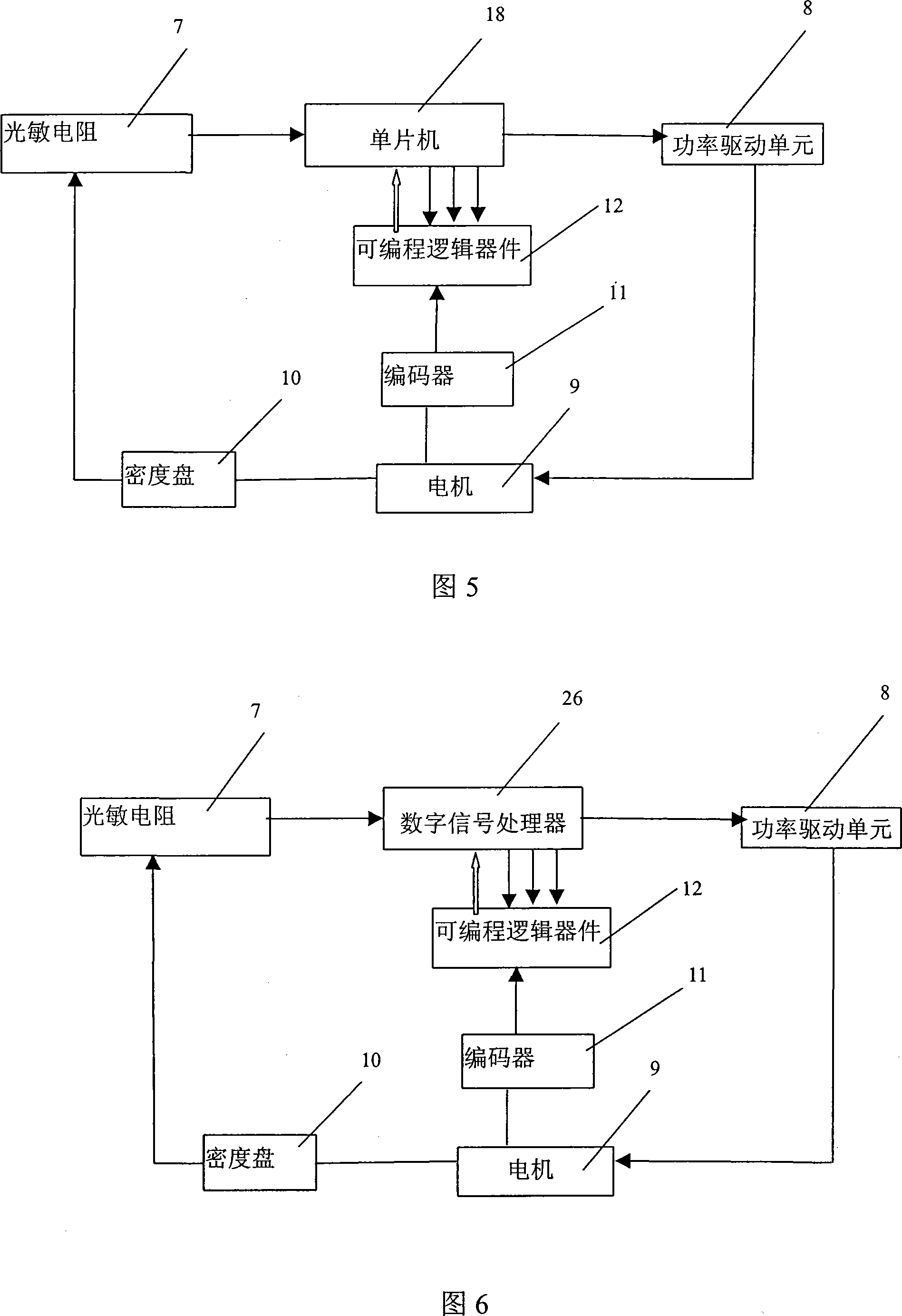 Density disc drive device of automatic light modulation system