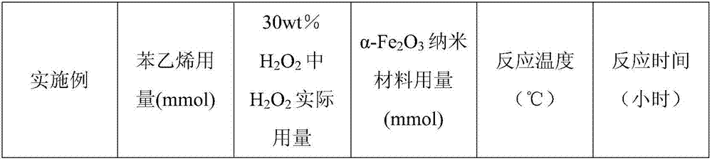 Preparation method of alpha-Fe2O3 nano laminated material and method for preparing benzaldehyde from material