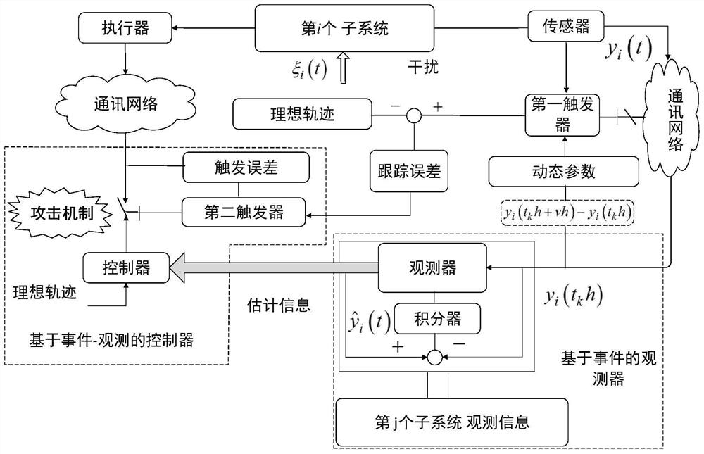 Reliable optimization control system and method suitable for interconnected nonlinear system