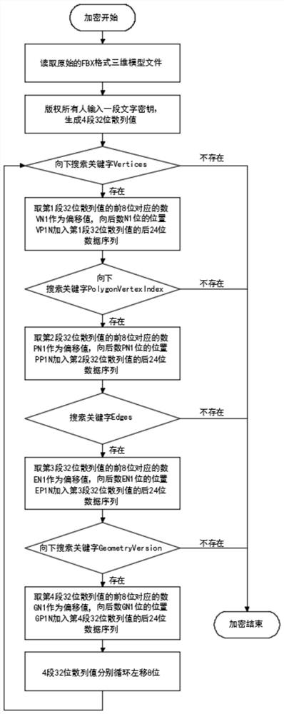 A kind of encryption and decryption method of fbx format three-dimensional model