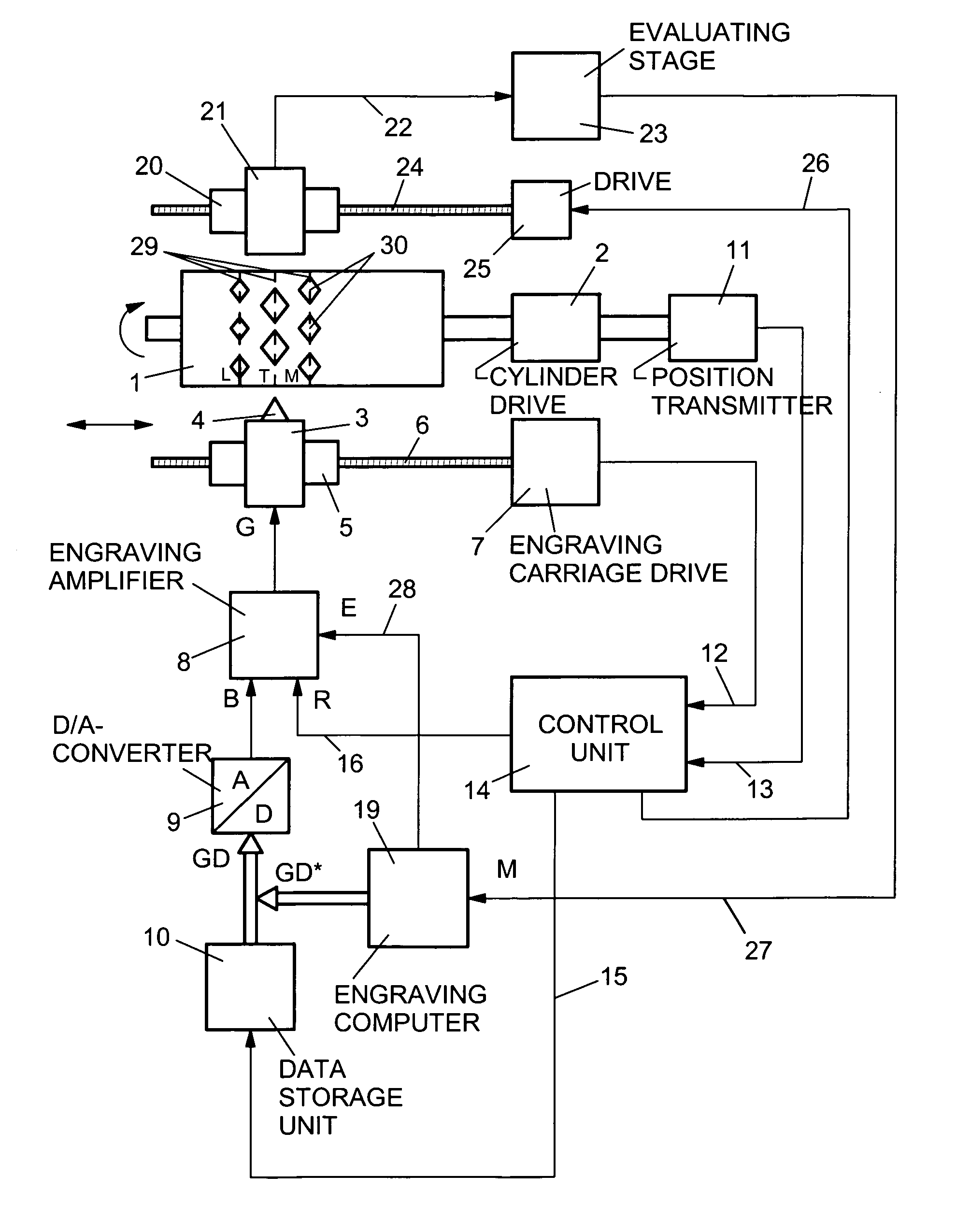 Method for calibrating an engraving amplifier