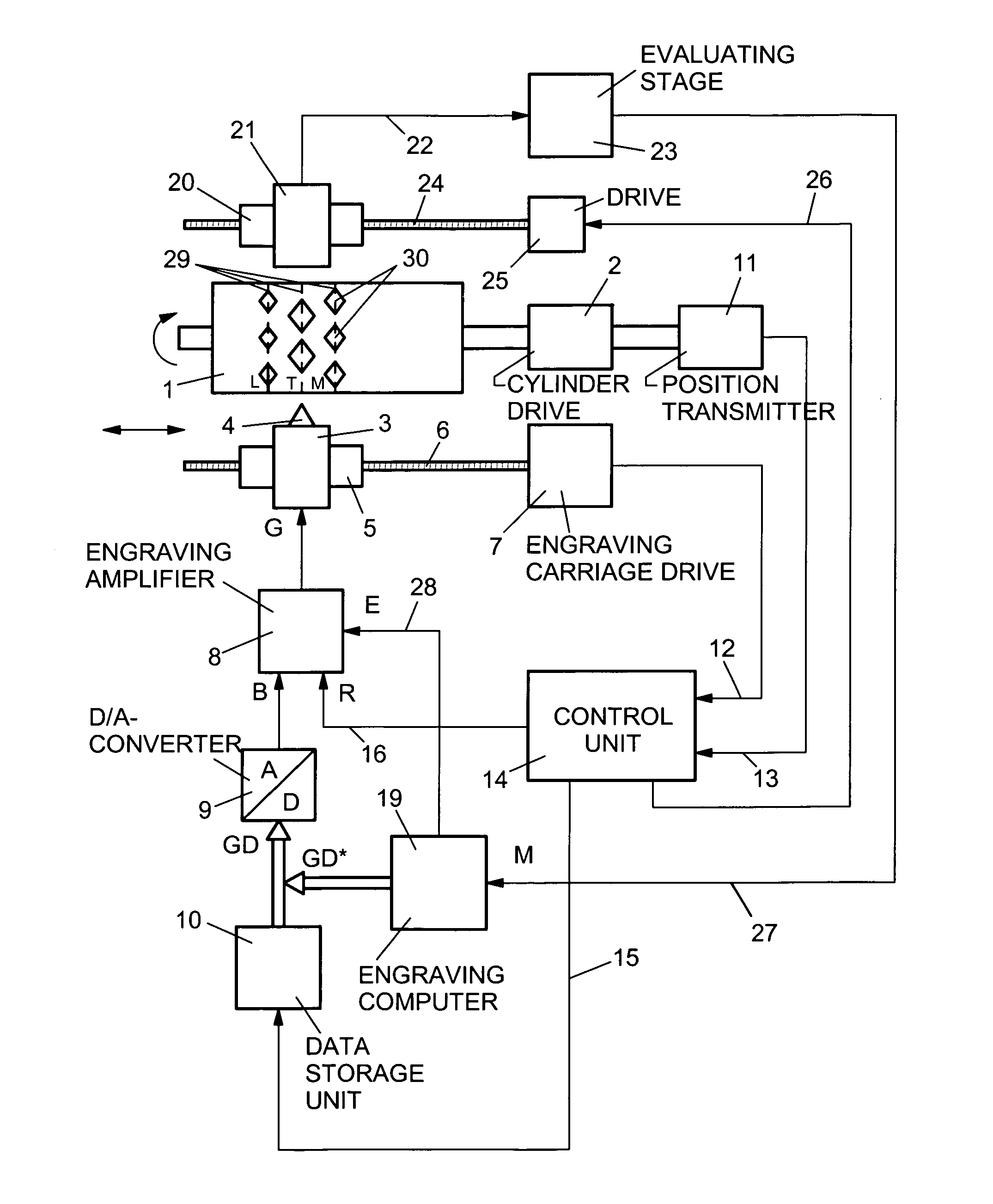 Method for calibrating an engraving amplifier