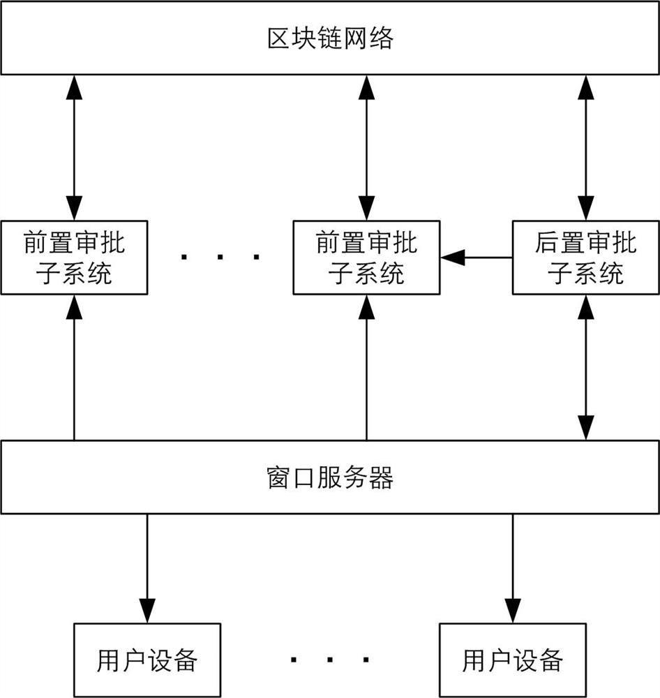Administrative service data exchange system and method based on block chain