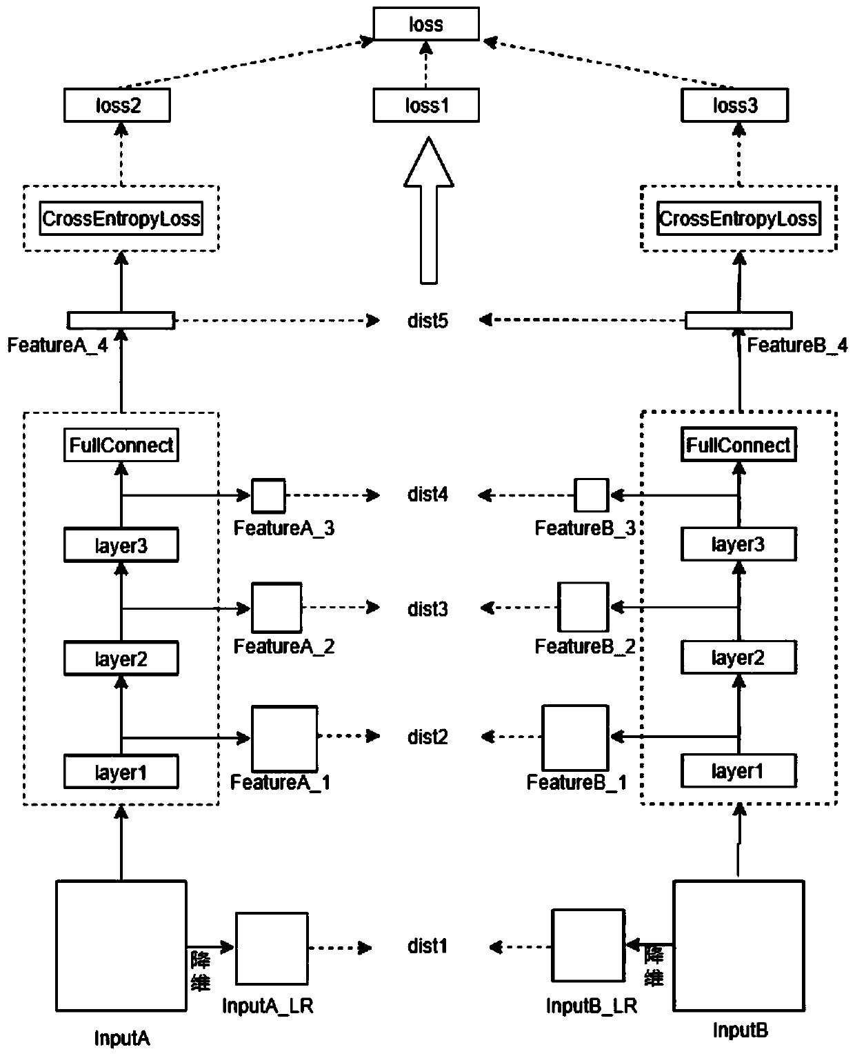 Pedestrian re-identification method based on deep learning