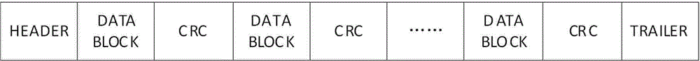 Improved CRC (Cyclic Redundancy Check) realization method