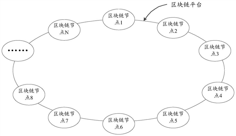 A blockchain consensus method and device