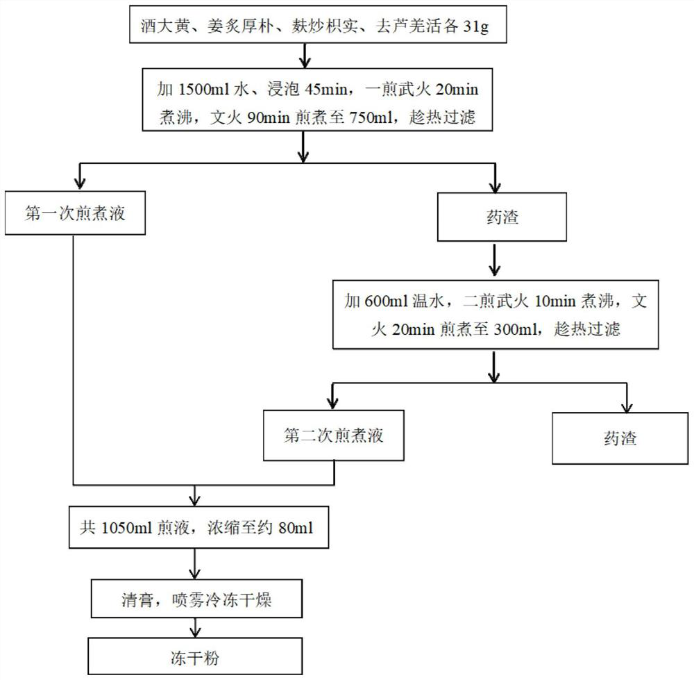 Sanhua decoction reference sample freeze-dried powder as well as preparation method and quality detection method thereof