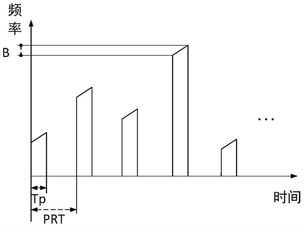 Anti-jamming method for frequency-agile radar based on whitening filter