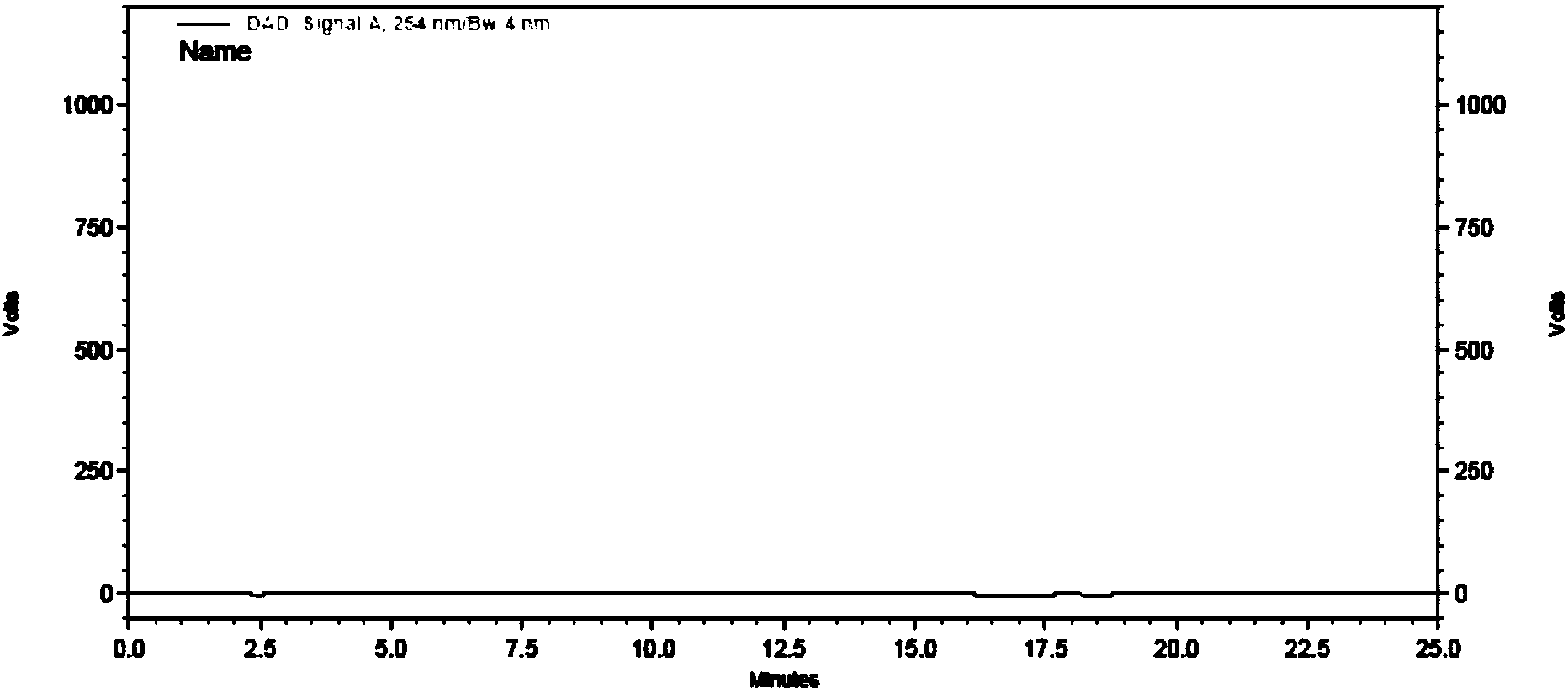 Method for simultaneously detecting methylparaben, propylparaben and dibutyl hydroxy toluene in gel